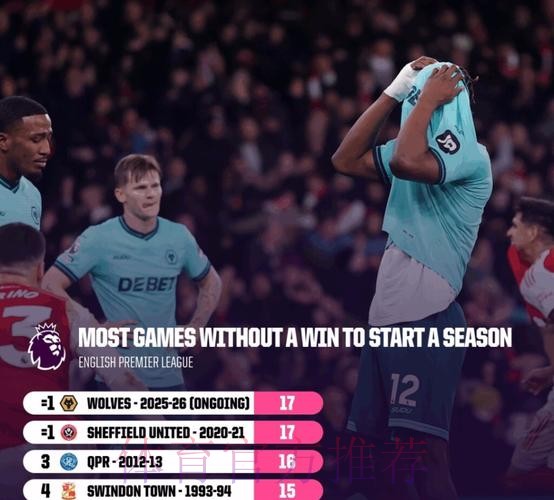 0-2!英超中资队难逃降级:丢点+失单刀后10连败,创纪录17轮不胜 0-2!英超中资队难逃降级:丢点+失单刀后10连败,创纪录17轮不胜